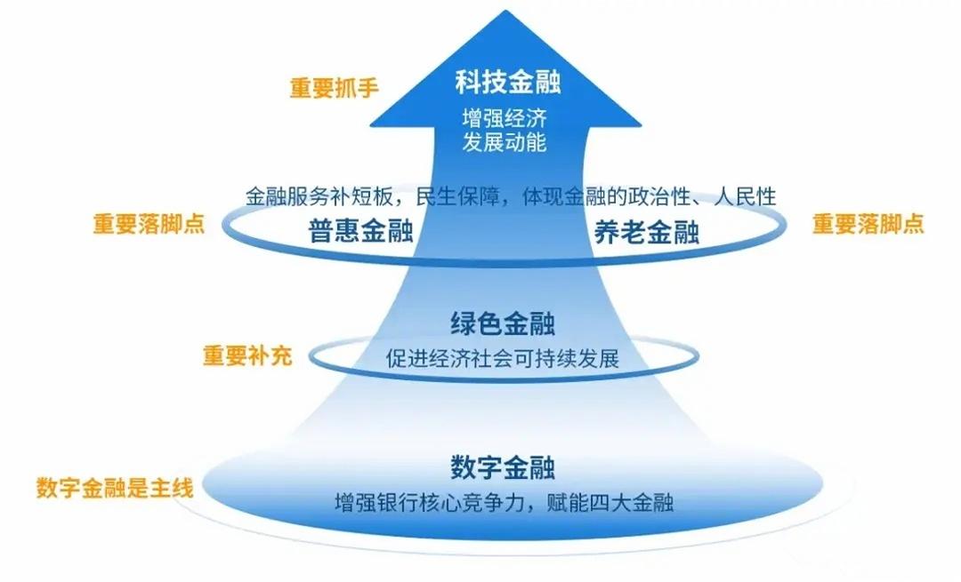 存量为王 场景制胜 万恒科技助力数字金融高质量发展